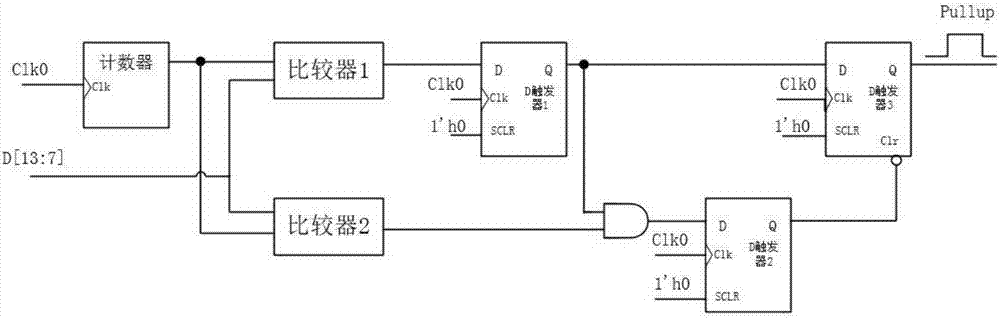一种基于FPGA的同步混合延时型DPWM模块的制作方法