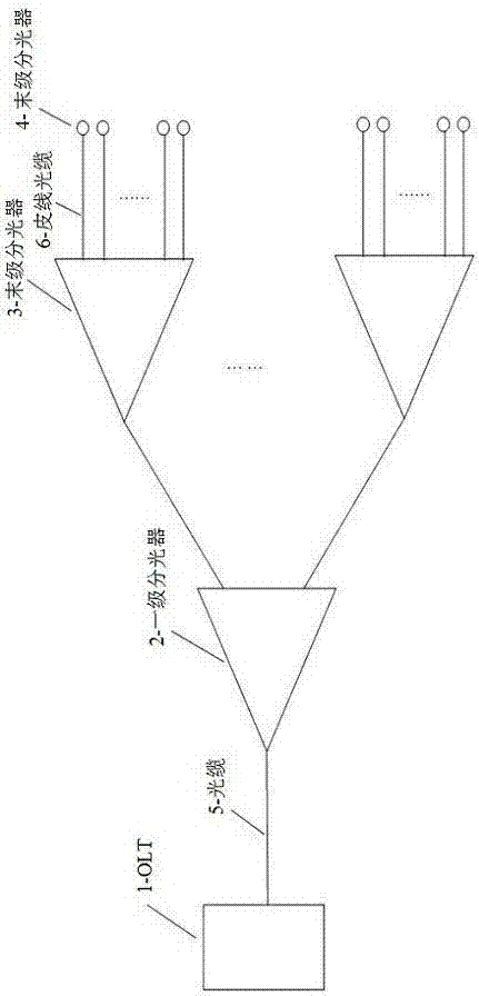 一种FTTH光衰问题分段定位方法与流程