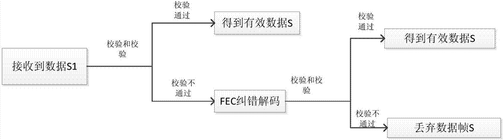 数据传输处理方法及食管pH值检测系统数据传输装置与流程