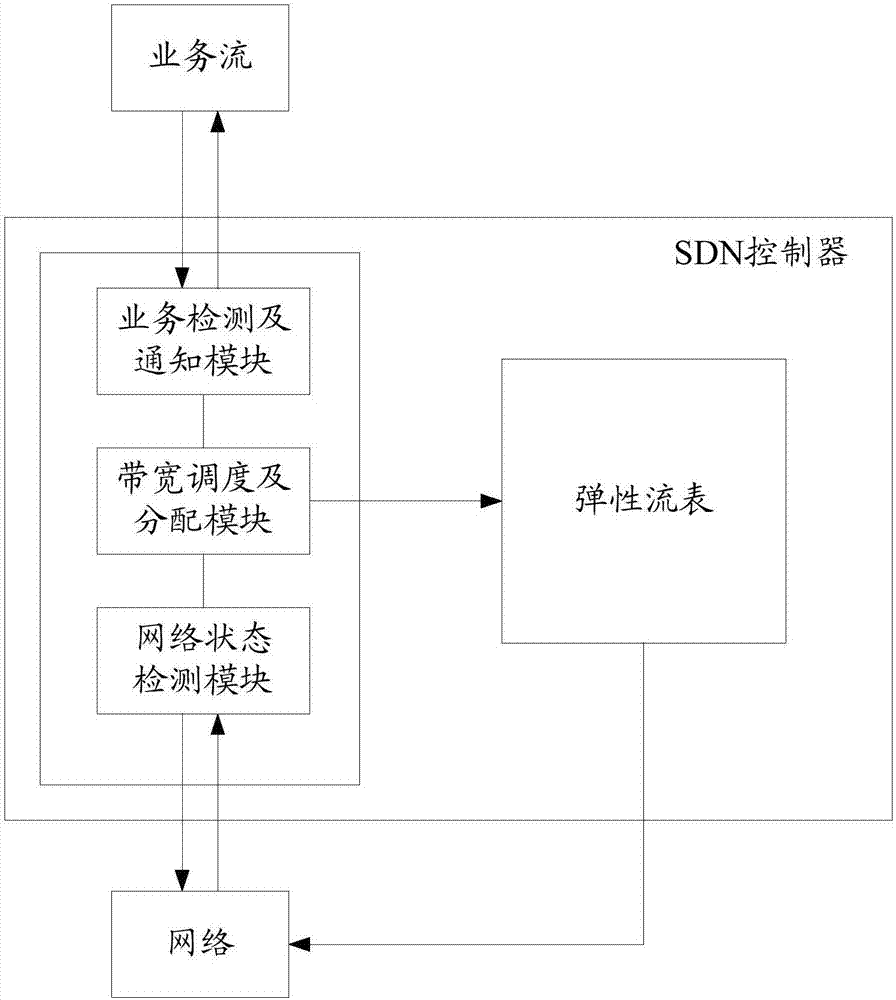 一种流表构建方法及系统与流程