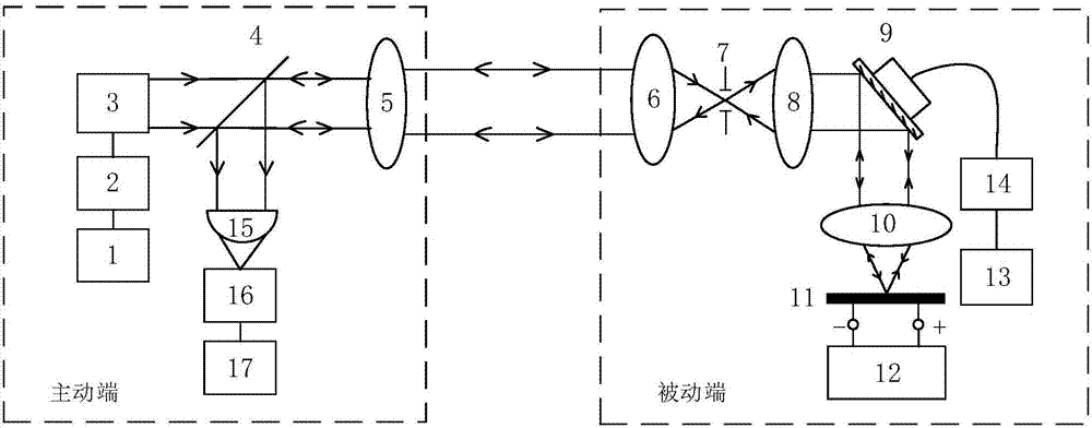 基于振镜实现全双工通信的能量与信息复合传输系统的制作方法