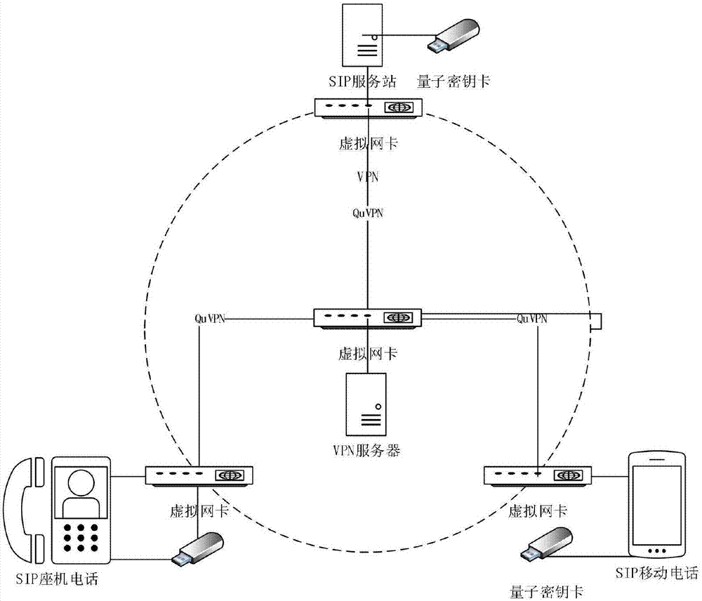 一种基于SIP量子网络电话的安全通信系统的制作方法