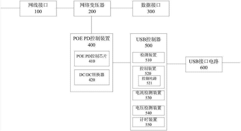 一种PoE转USB供电设备的制作方法