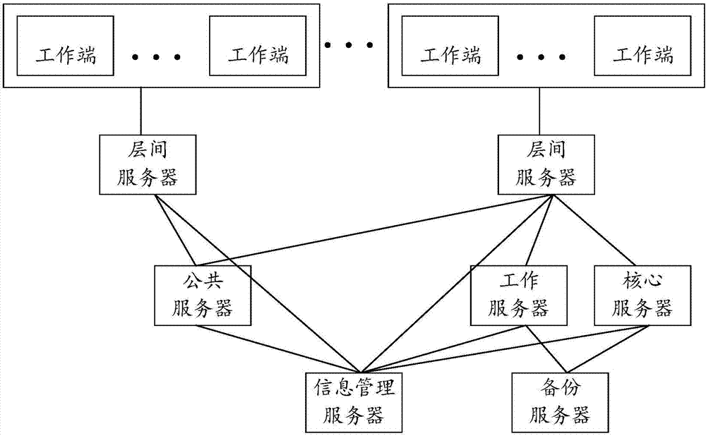 一种一体化信息管理服务器的制作方法