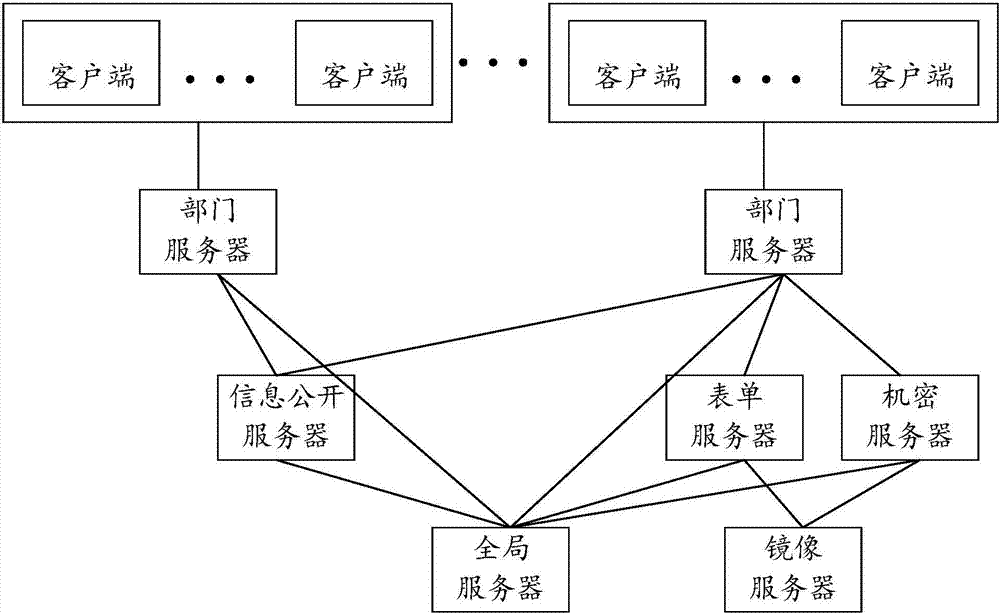 一种部门间数据共享方法与流程