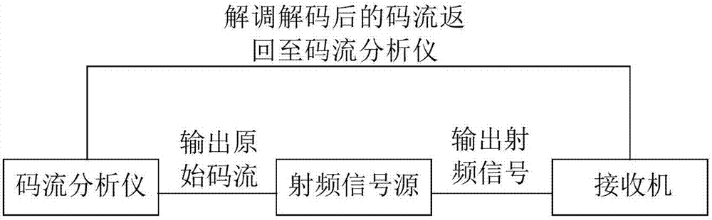 判断接收机解调过程中是否出现失败点的确定方法及装置与流程