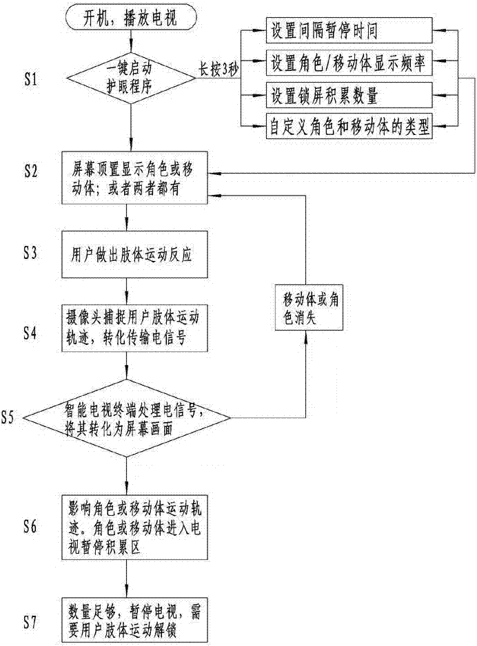 一种智能电视护眼系统以及护眼方法与流程