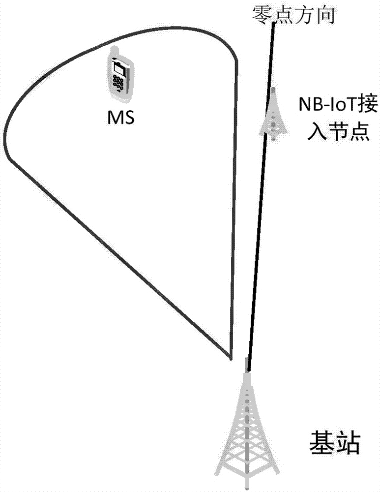 一种蜂窝通信系统与NB-IoT系统间干扰消除的方法与流程