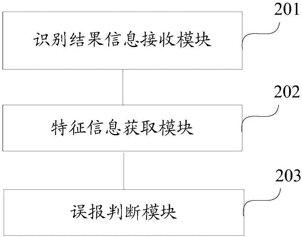 一种误报检测的方法以及系统与流程