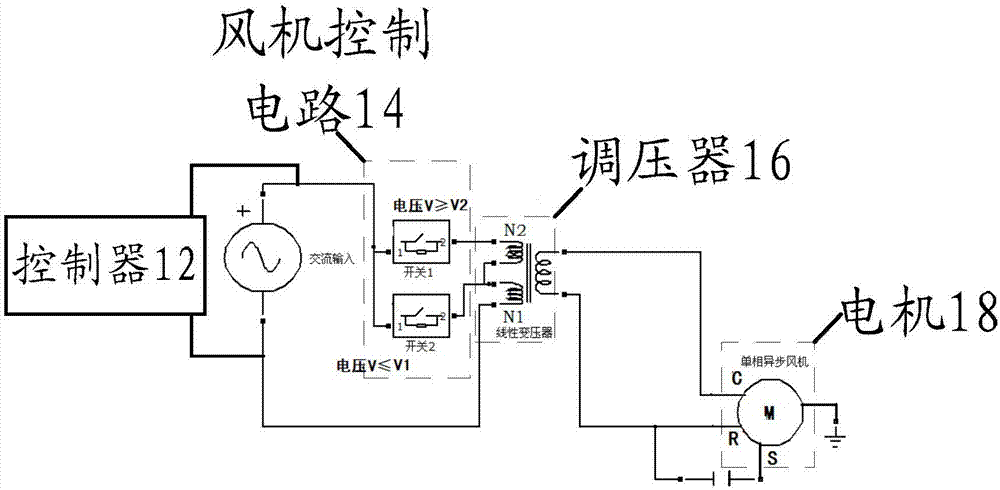 风机控制方法,装置,控制电路和空调与流程