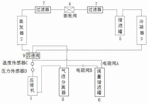 一种具有冷媒动态自适应调控装置的空气能热泵系统的制作方法