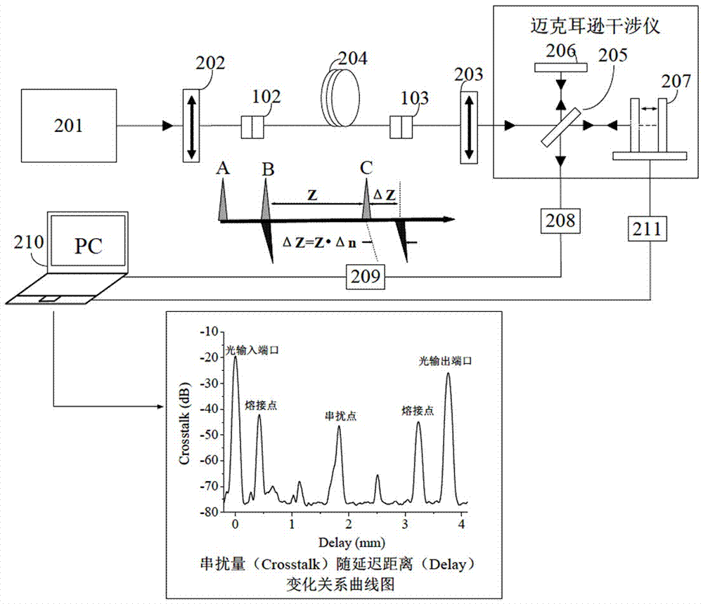 一种液压光纤传感系统及其内传感基带的制作方法与流程