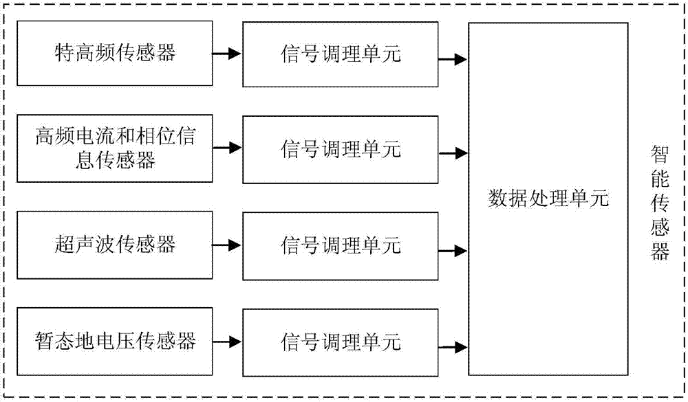 一种基于电力载波通信的配电网主设备带电检测的系统的制作方法