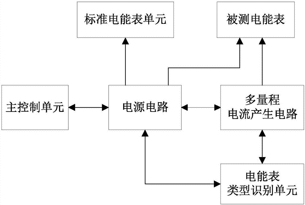 一种三相交流电能表检定系统的制作方法