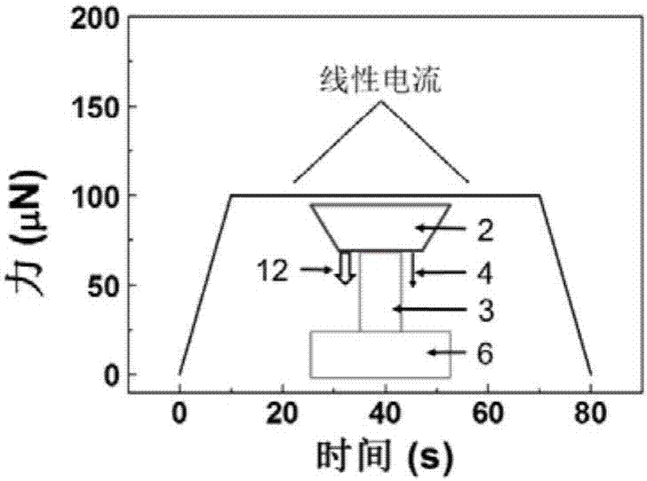 一种基于安培力的微纳米材料原位力学性能的测试装置及方法与流程