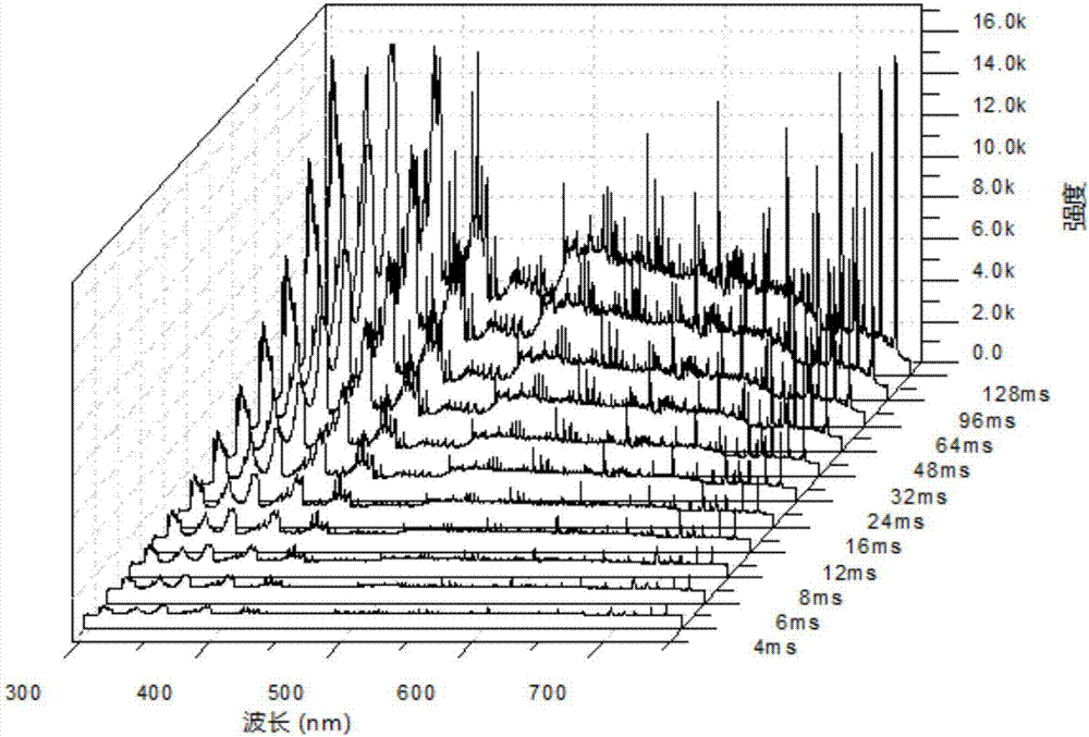 一种发射光谱仪积分时间上限设定的计算方法与流程