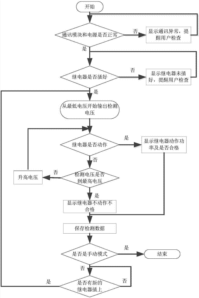 一种便携式智能继电器动作功率测试仪的制作方法