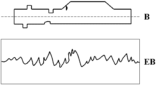 一种异形结构工件涡流信号的处理方法与流程