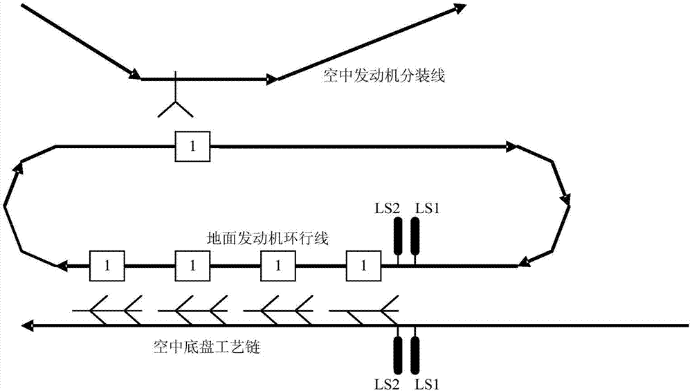 用于汽车装配线的同步控制装置的制作方法