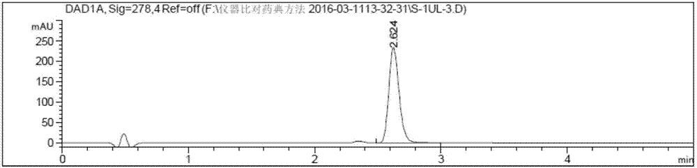 一种ASE法萃取辛夷中木兰脂素的方法与流程