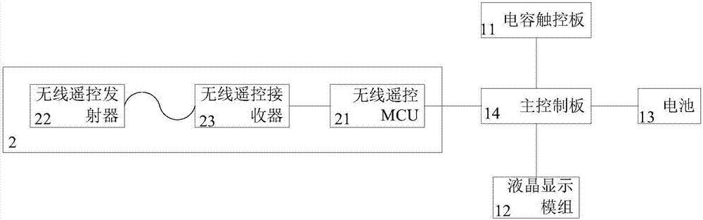 一种便于统一管理的航空平板电脑的制作方法