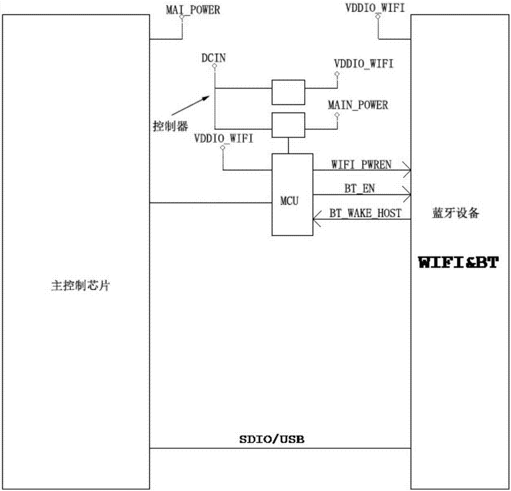 一种基于蓝牙设备控制智能系统降低功耗的控制系统的制作方法