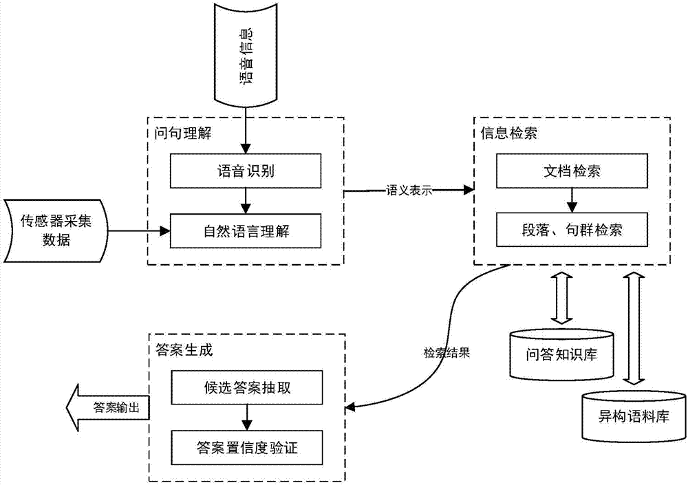 车辆、车辆故障诊断方法和装置与流程