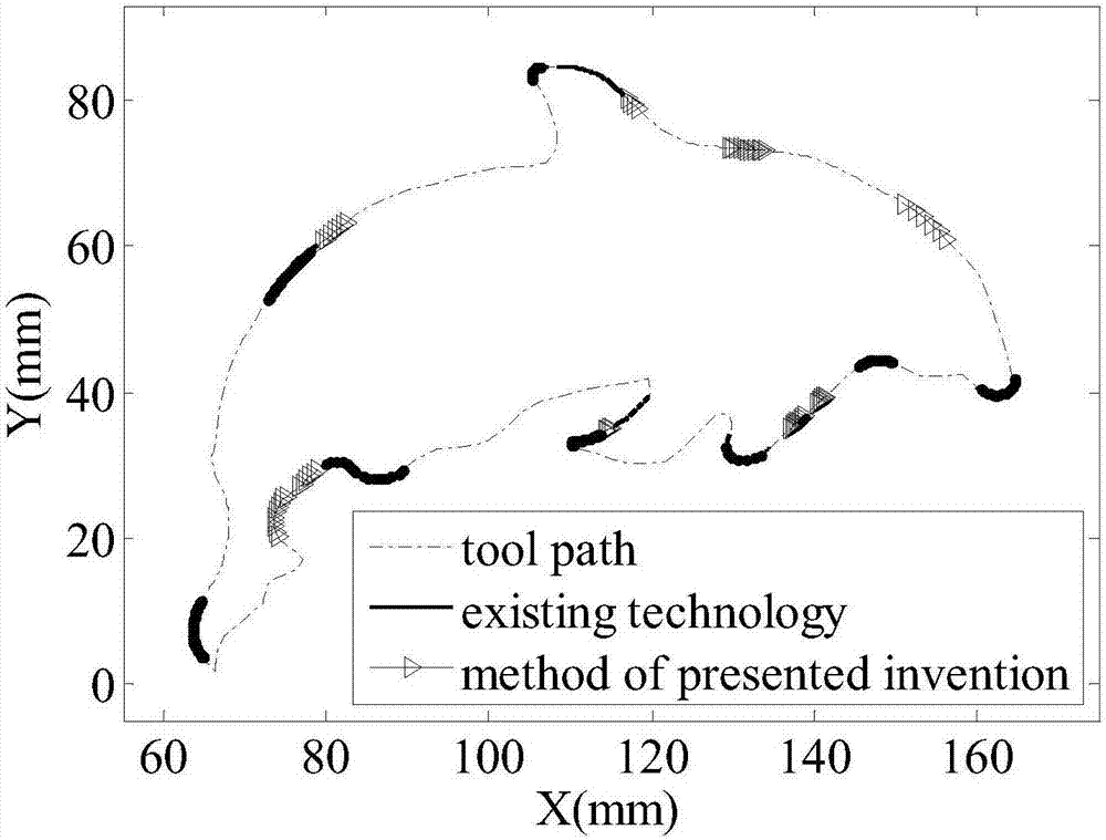 一种刀具路径平滑压缩的方法与流程