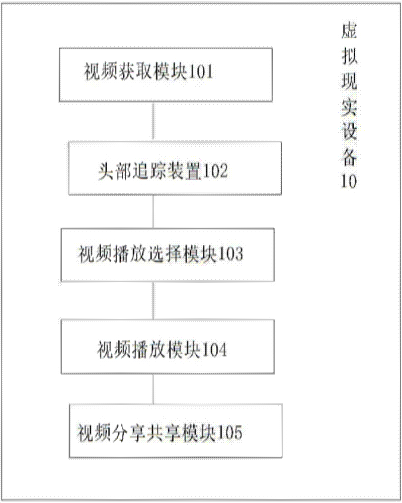 无人机飞行控制系统及其方法与流程