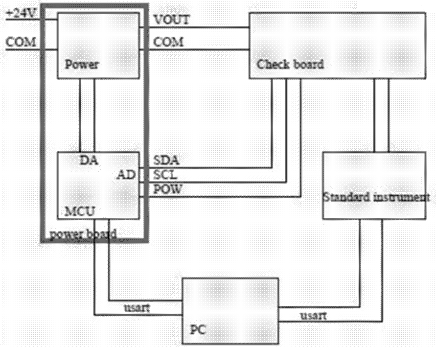 一种显示器件的电源基板的输出调整方法及系统与流程