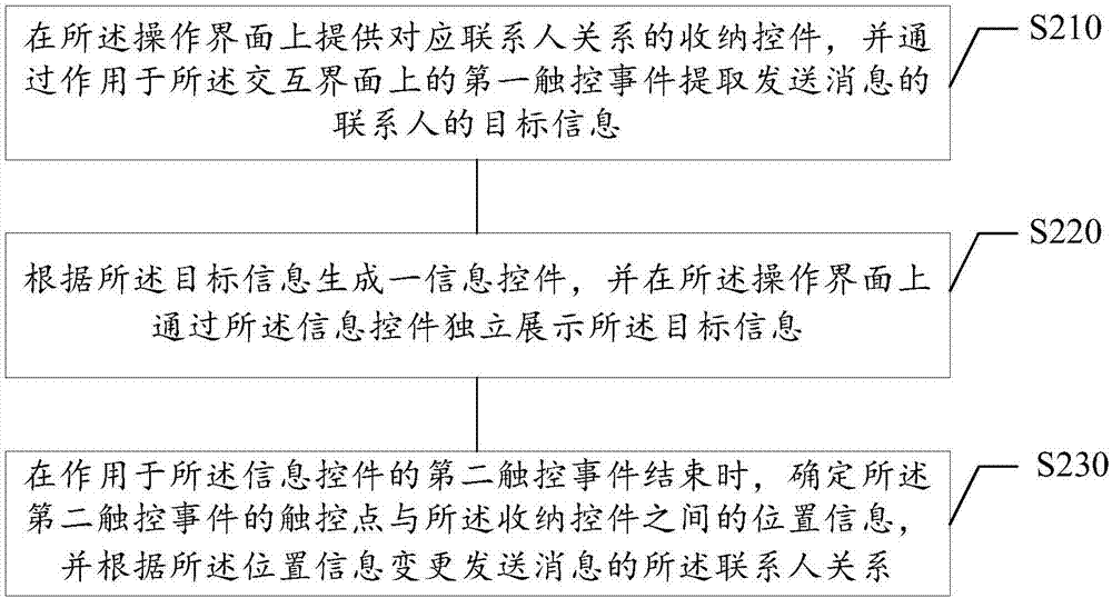 信息处理方法、装置、电子设备及存储介质与流程