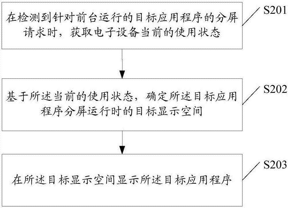 应用分屏方法及相关产品与流程