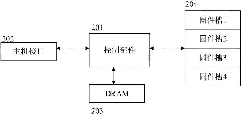 在线升级固件的方法及系统与流程