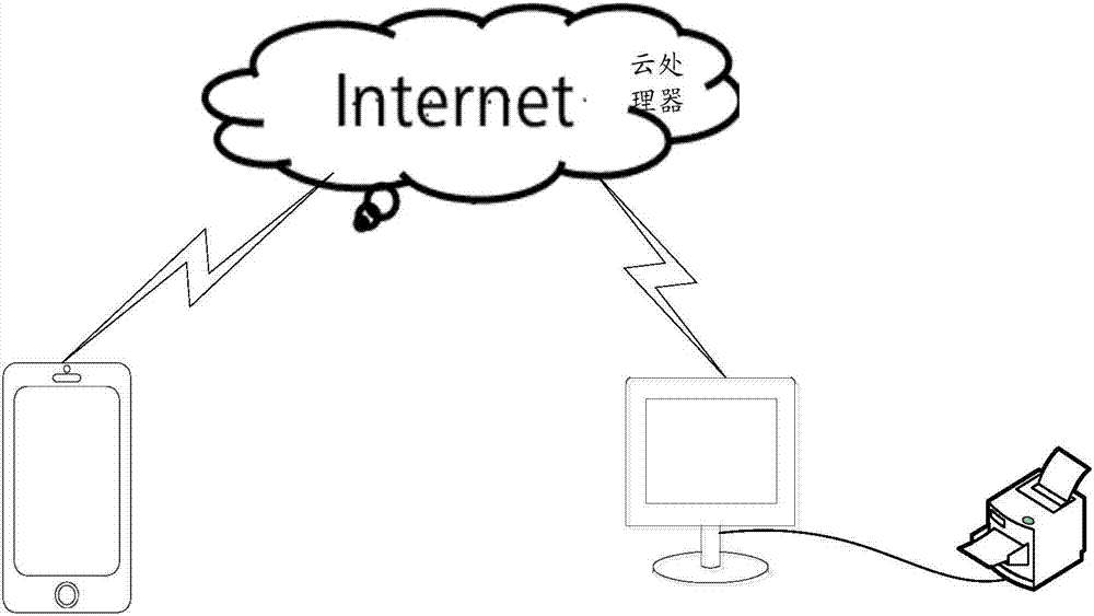 一种基于终端设备实现打印的方法和相关装置与流程