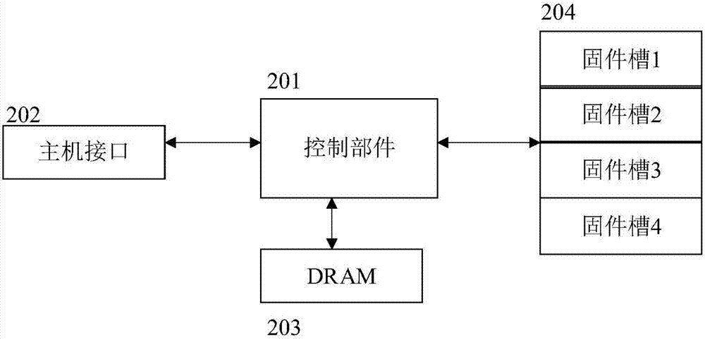 固件确认命令处理方法及系统与流程