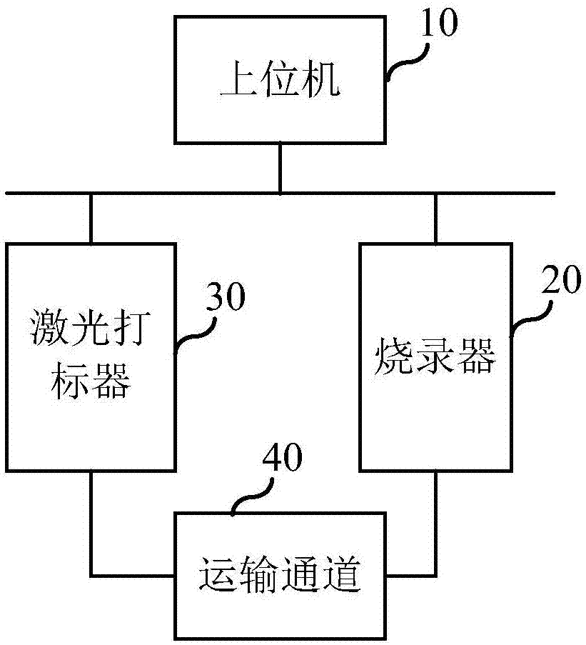 一种烧录打标系统的制作方法