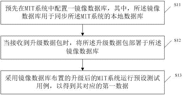 一种MIT系统升级方法、存储介质及终端设备与流程