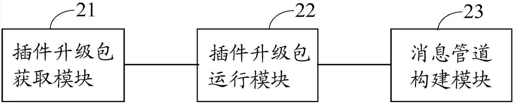 一种升级插件的方法及装置与流程