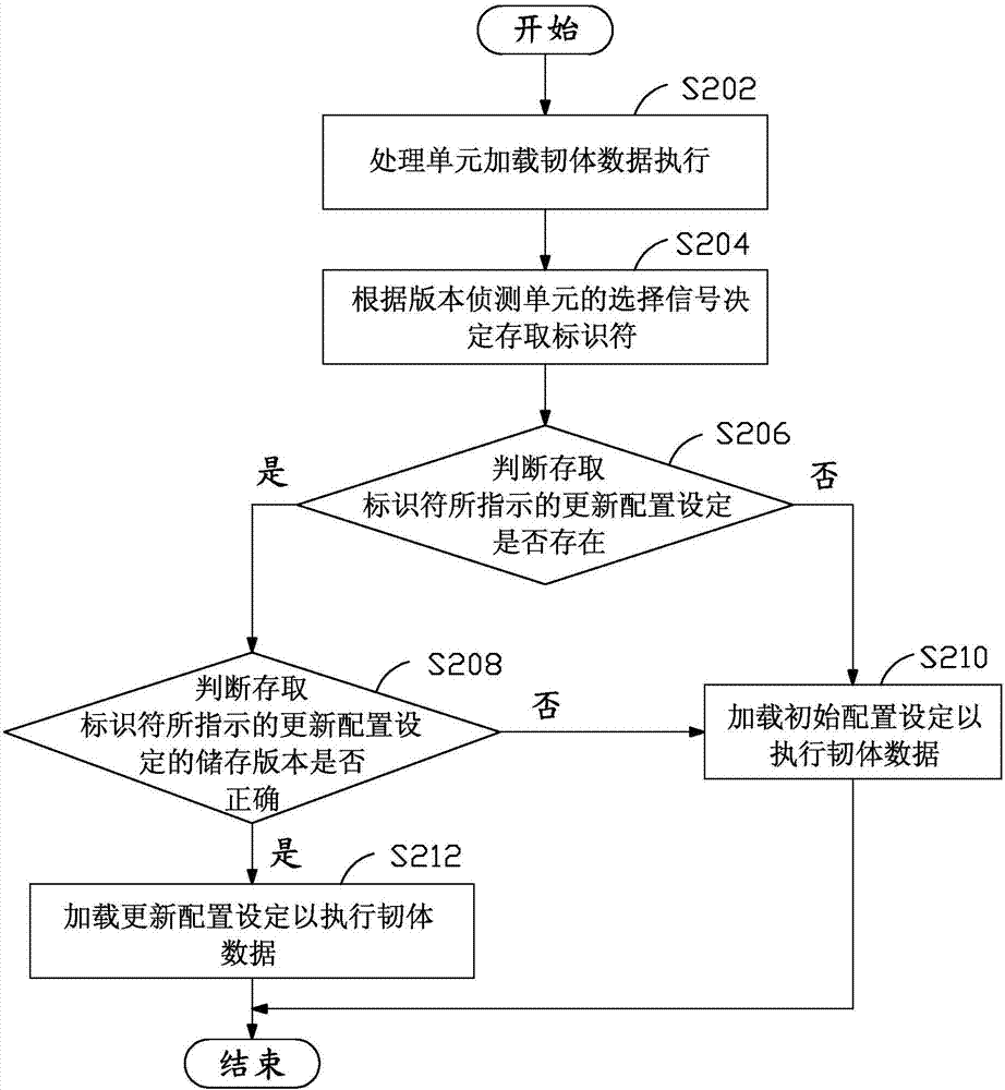 固件更新侦错系统的制作方法