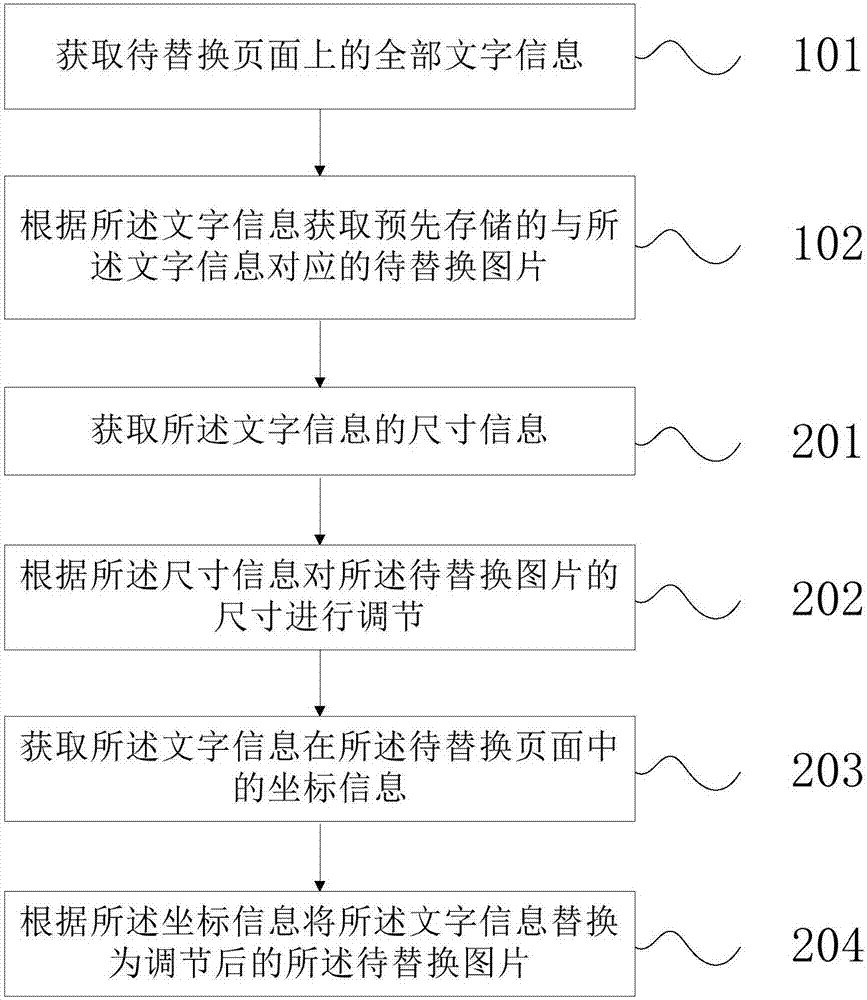 图片显示字体的方法与终端与流程