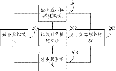 基于硬件资源的多引擎对照扫描动态调整方法及系统与流程