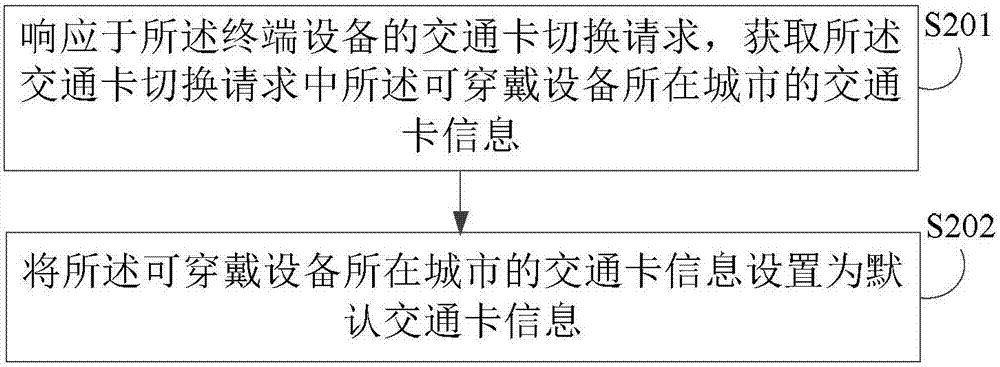 交通卡的切换方法、装置、系统、可穿戴设备及终端设备与流程