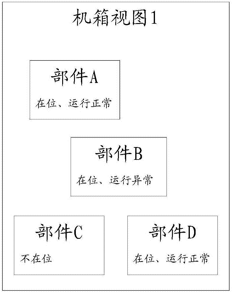 服务器机箱管理方法、装置、系统及可读存储介质与流程