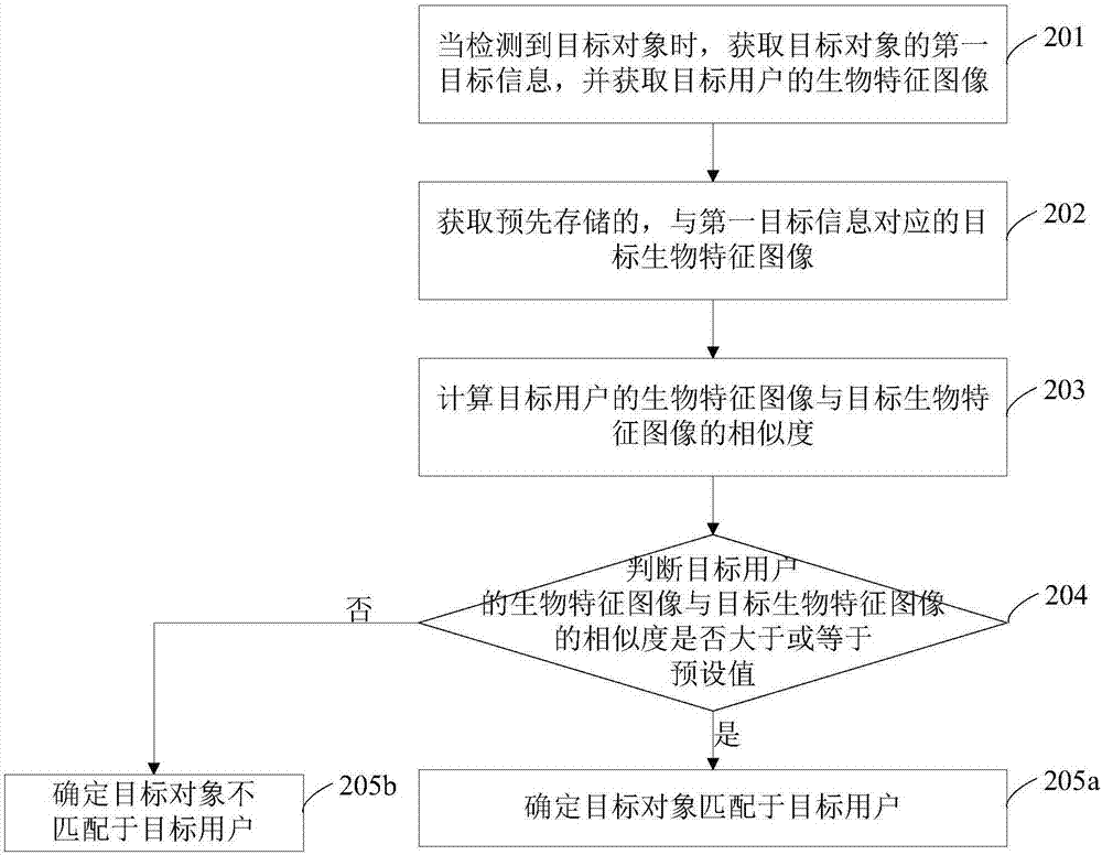 一种数据处理方法、装置及系统与流程