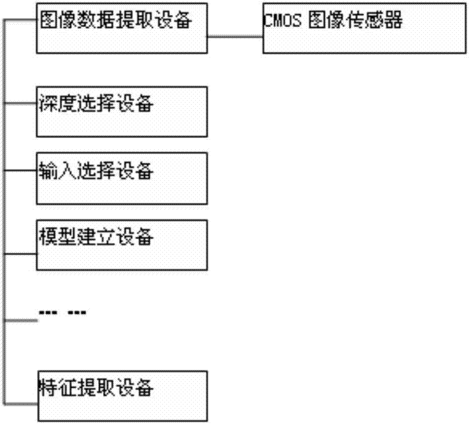 鼻腔清洗压力泵自动调节系统的制作方法