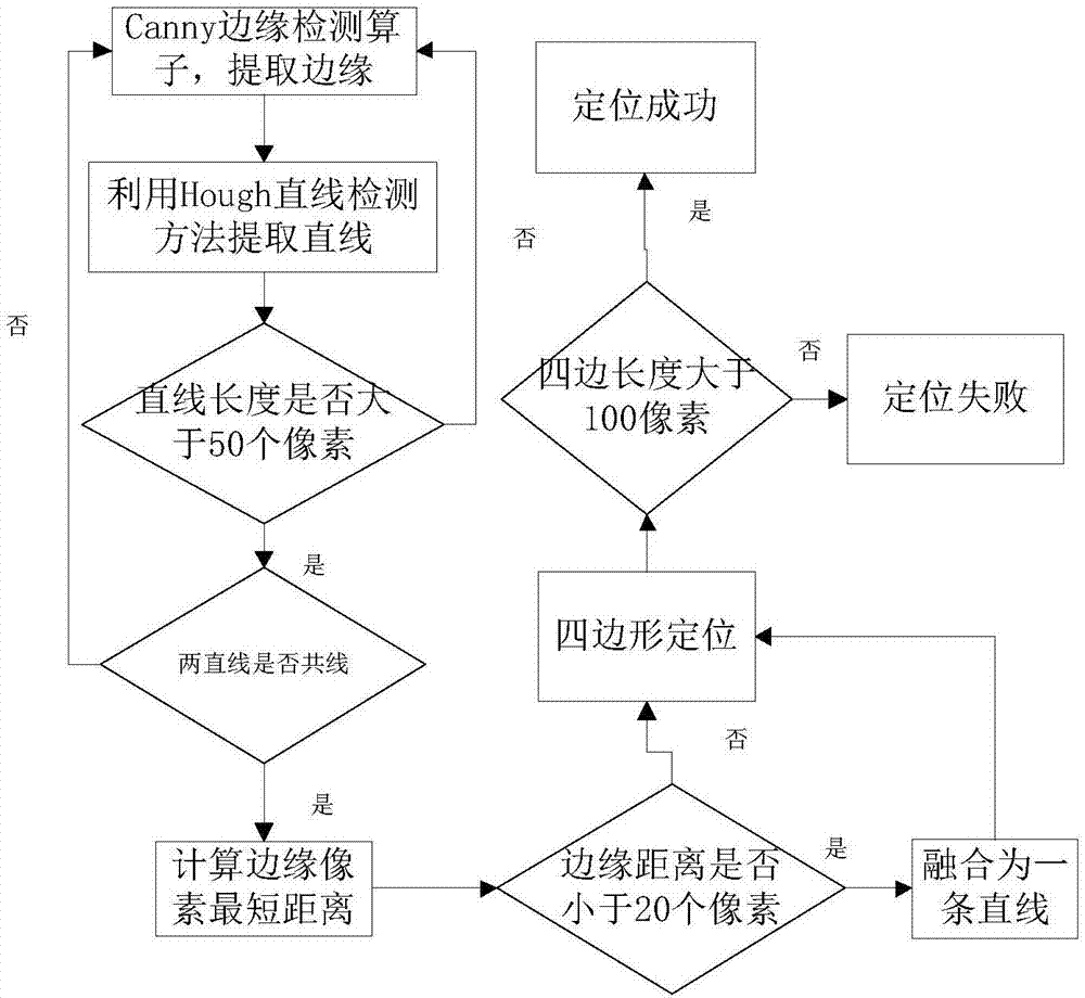 一种黑板笔迹自动合成方法与流程