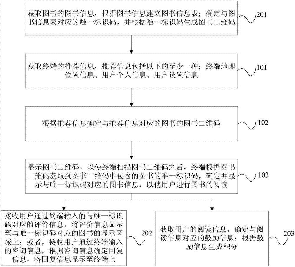 基于O2O的图书获取方法和系统与流程