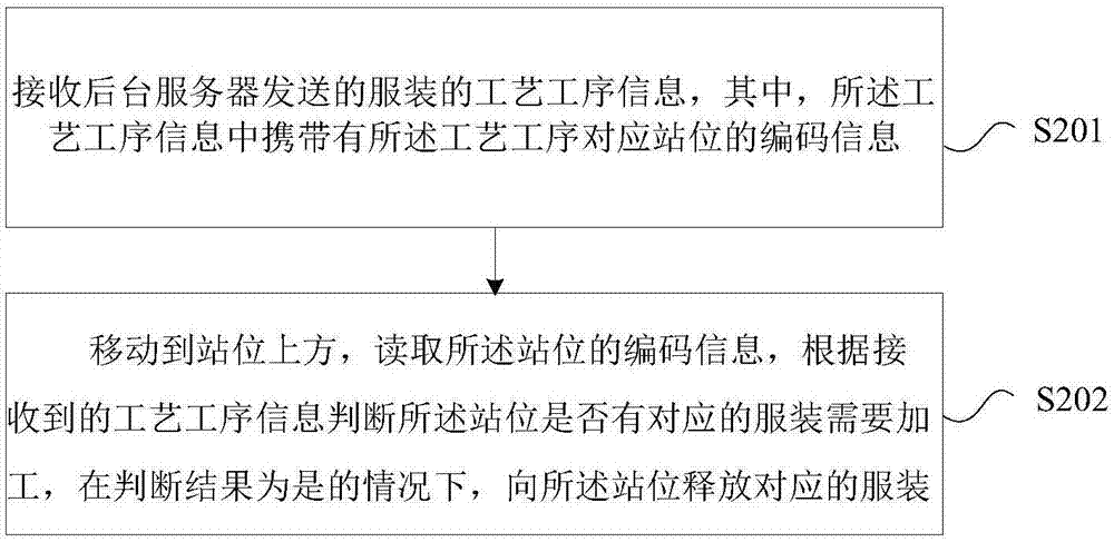 一种站位编码识别方法及系统与流程