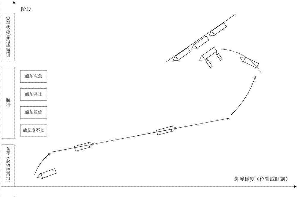 标准化的驾驶台资源管理实操自动评估题卡的制作方法与流程