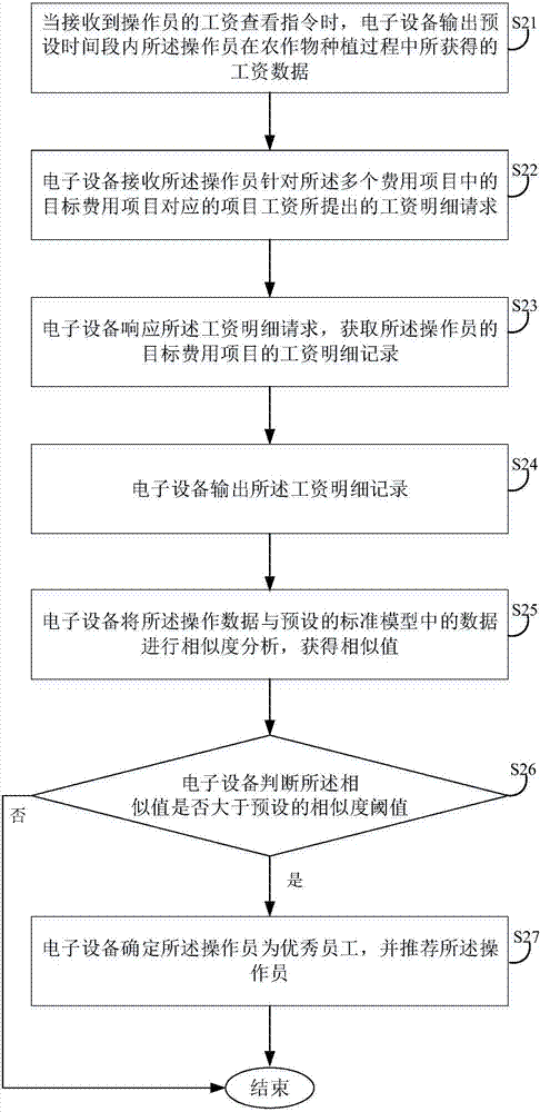 数据显示方法、装置、电子设备及计算机可读存储介质与流程